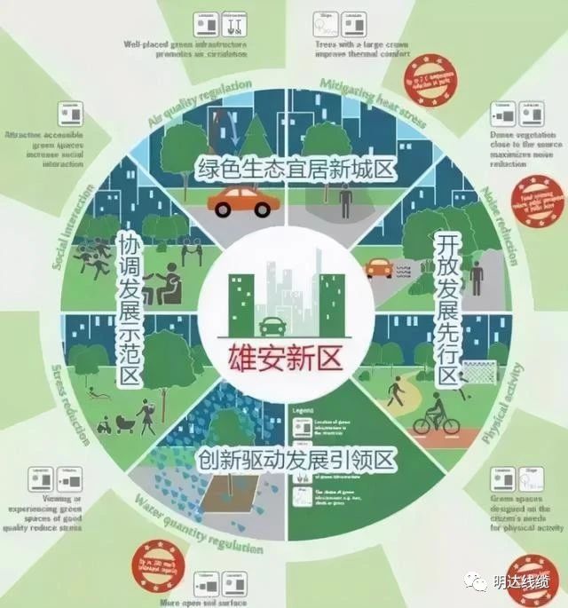 榜上有名！明达入围雄安新区大宗建材集采目录